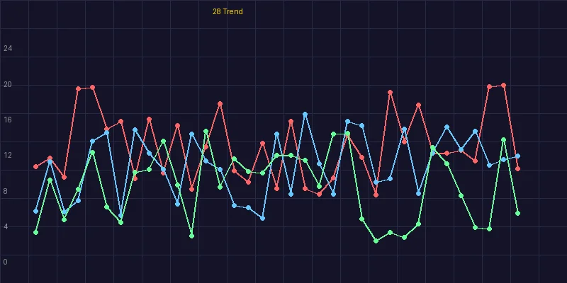 加拿大28冷热号走势分析图