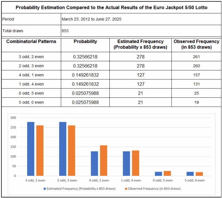 加拿大28和值概率分布分析